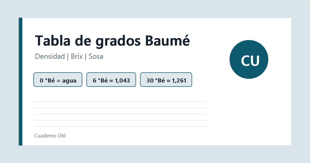 Calculadora Y Tabla Baum Densidad Az car Sosa Y cido Calculadora Y Tabla Baum Densidad Az car Sosa Y cido